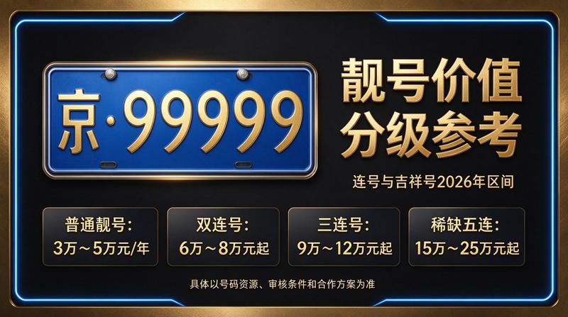 闲置北京租车牌照一年多少钱一览图